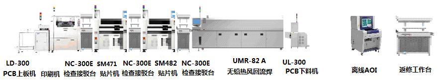 全自動高速貼片生產(chǎn)線解決方案