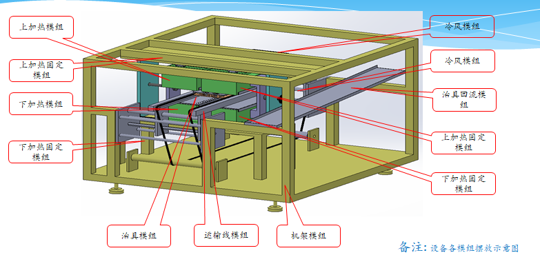 熱縮套管高精準(zhǔn)加熱機(jī)、吹熱縮套管機(jī)、熱縮套管加熱機(jī)、全自動(dòng)熱縮套管加熱機(jī)、熱縮套管熱風(fēng)加熱機(jī)、自動(dòng)吹熱縮管機(jī)、自動(dòng)吹熱縮套管機(jī)